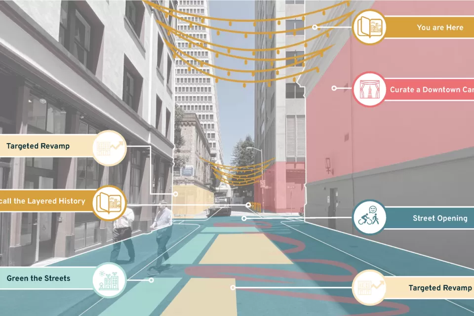Photo of downtown San Francisco alley superimposed with text bubbles